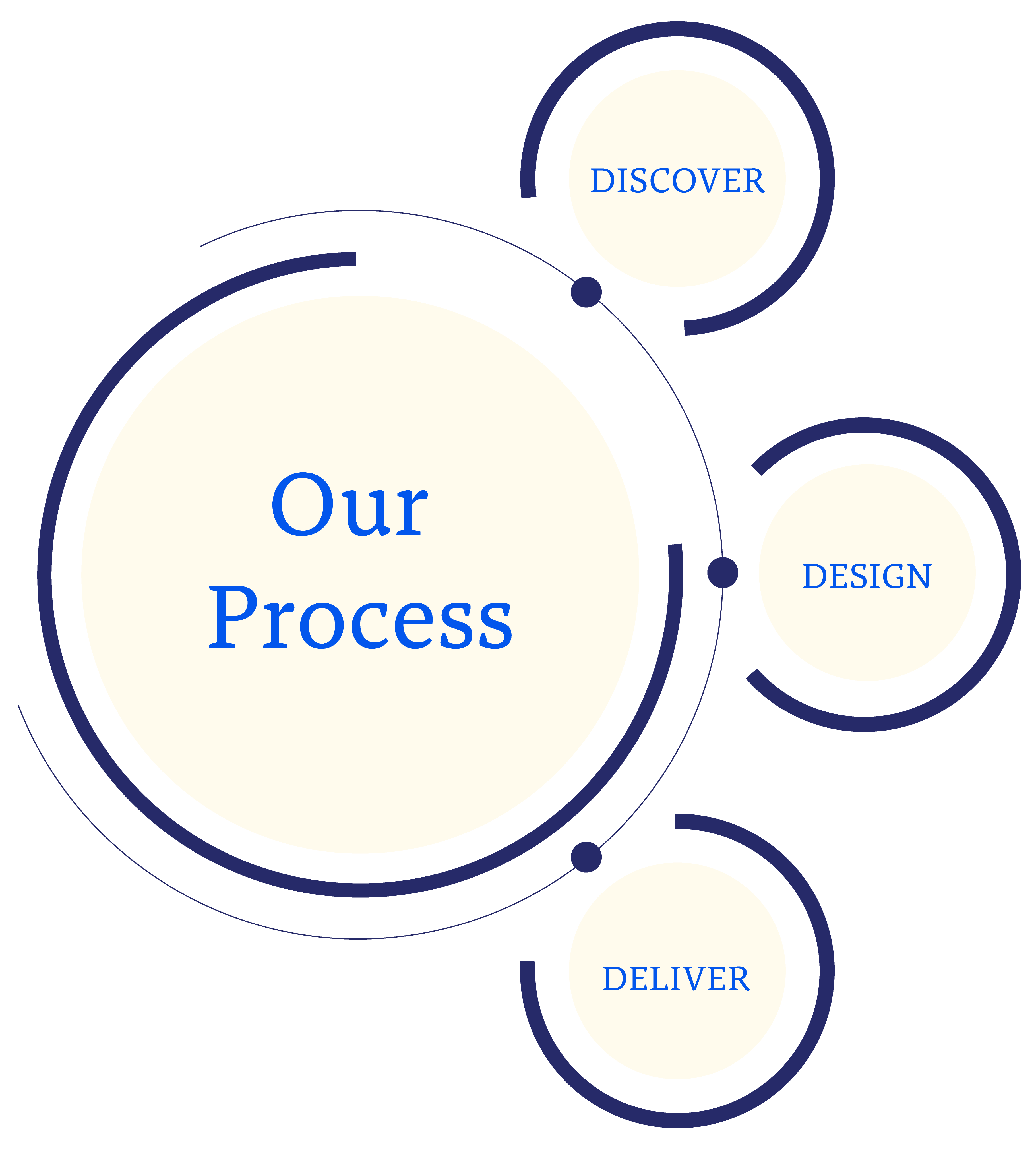 Process Graphic